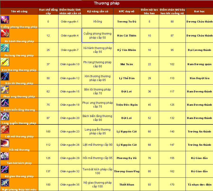 4162008Thuong-phap.gif