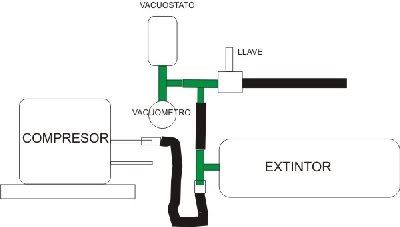 conecxionadodecircuitodevacio.jpg