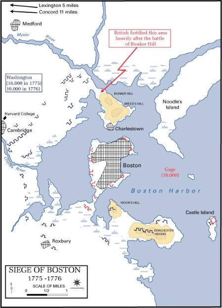 Revolutionary War battle