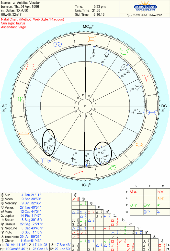 Conjunctions-1.gif image by AstroFoxx