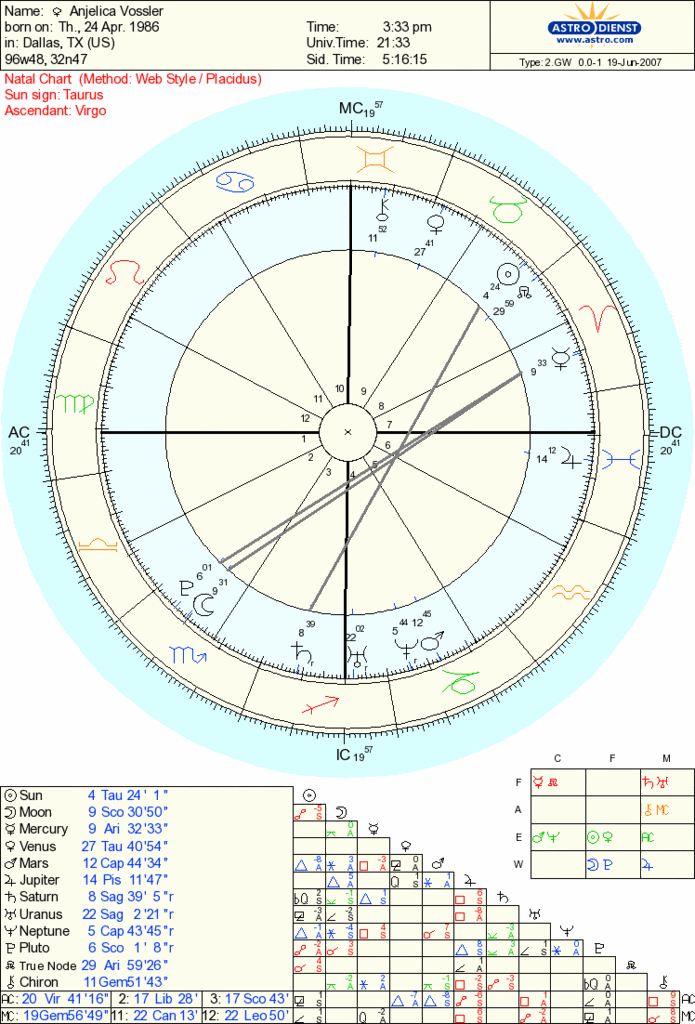 Inconjunctions.gif image by AstroFoxx