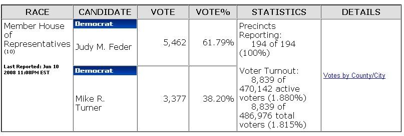 Judy Feder's Nomination