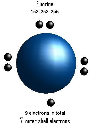 helium atom diagram. helium atom diagram. Lewis dot diagram; Lewis dot diagram. MisterMe. Sep 14, 05:20 PM. Originally posted by bullrat
