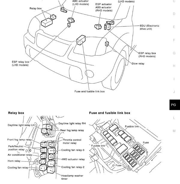 Nissan x trail fuse box layout #3