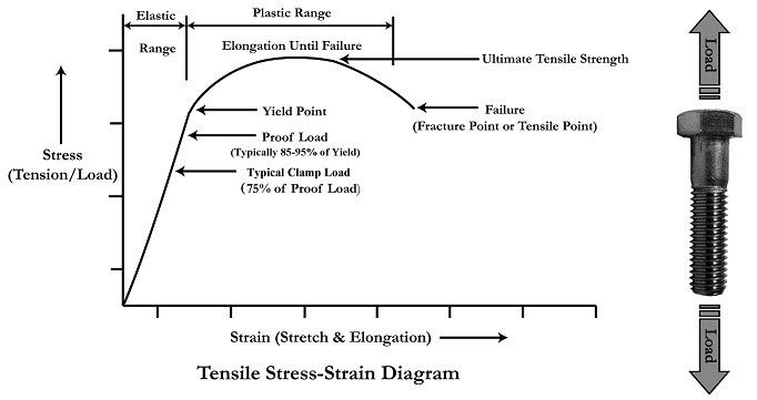 tensile-diagram.jpg