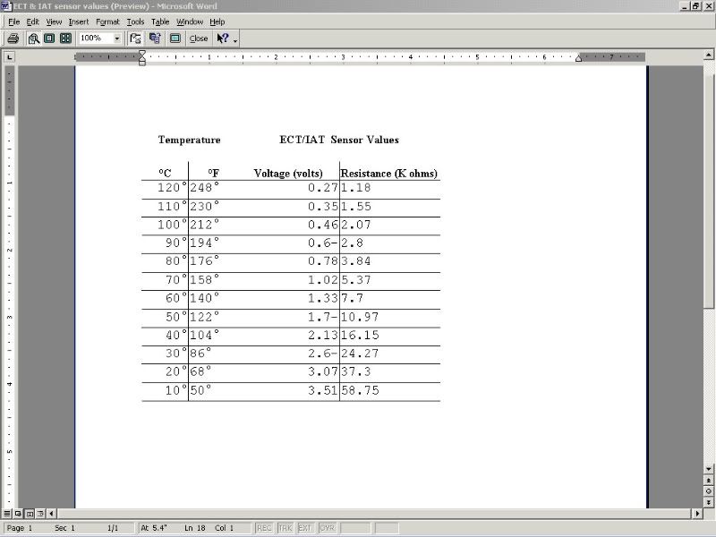 ECTIATsensorvalues-2-1.jpg