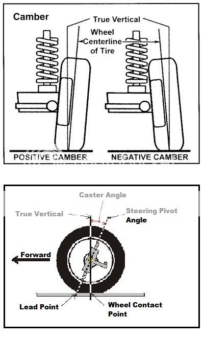 DIY Alignment Equipment; maybe not as good as hoped | Hot Rod Forum